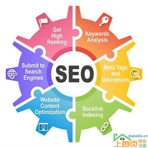 SEO搜索引擎:了解其含义和重要性,掌握优化技巧