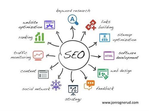 简单的SEO:提升网站排名的实用指南