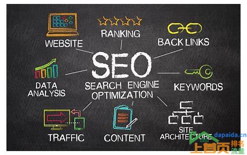 SEO网站关键字排名优化的汇总