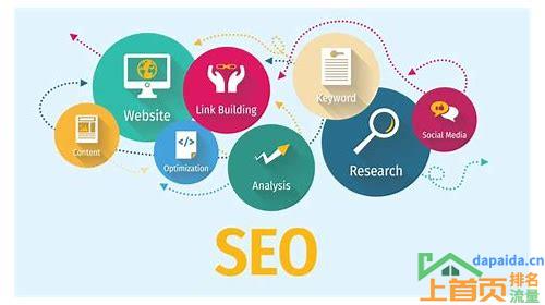 SEO搜索引擎优化主要做什么？如何实现高效的优化？