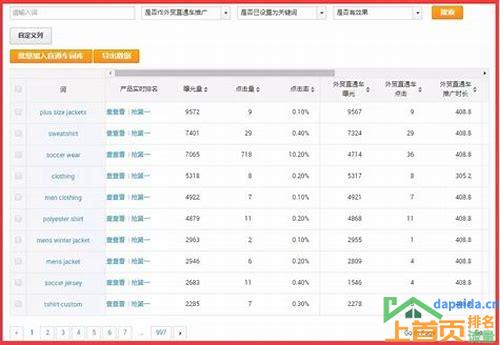 阿里国际站关键词排名:让你的产品一跃成为市场焦点