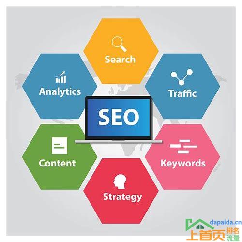 SEO网站内容优化有哪些?