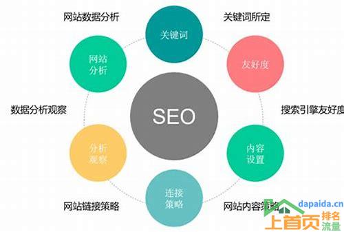 提升网站关键词排名的汇总