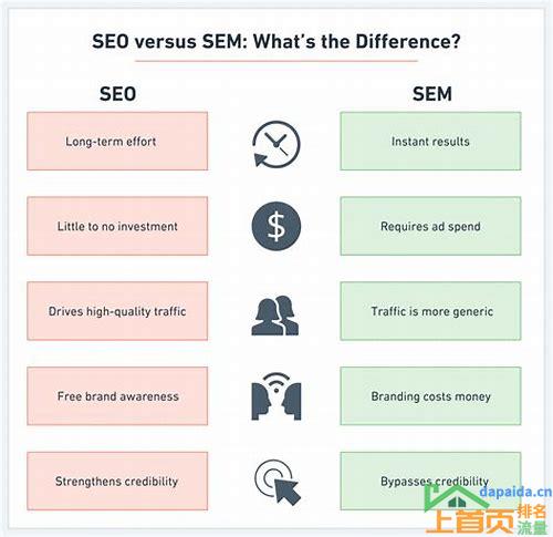 SEO与SEM:相似与差异的深度解读