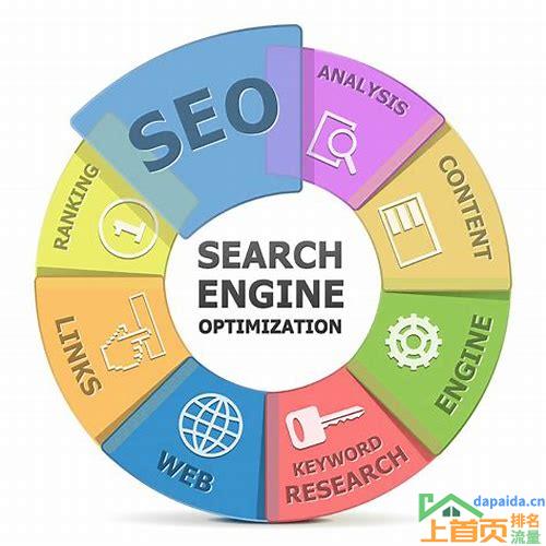 seo搜索引擎优化的内容的汇总