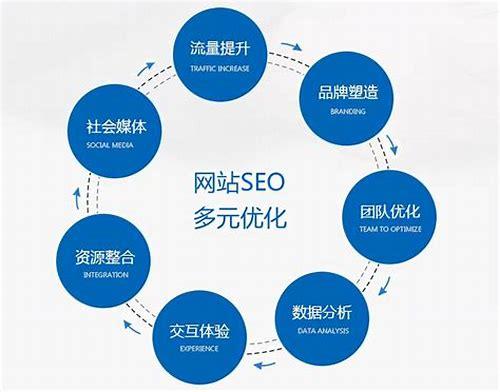 SEO韩文:助力韩语内容在搜索引擎中脱颖而出