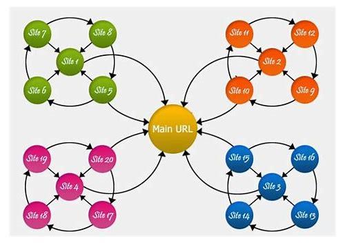 SEO轮链:提升网站权重与流量的神秘利器及应用策略