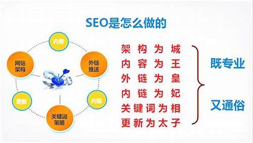 德阳SEO简介