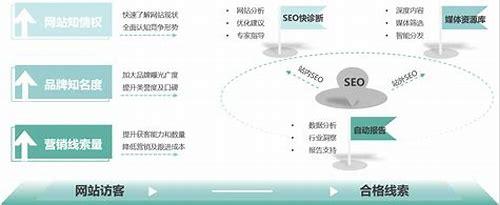 乐清SEO简介