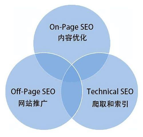 SEO交流:探索搜索引擎优化的奥秘与价值