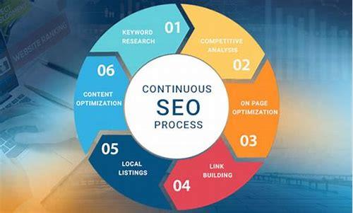 SEO怎样做简介
