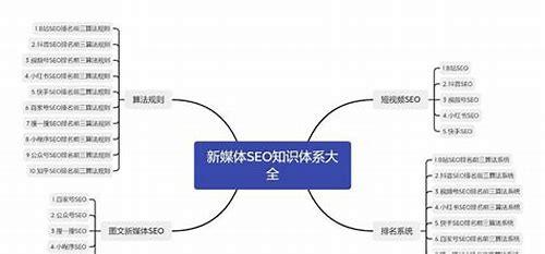 丰台SEO简介