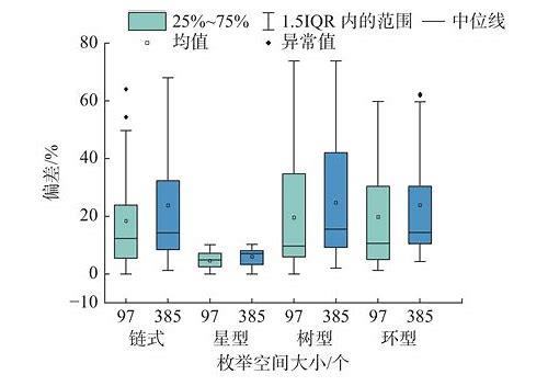 查询SEO简介