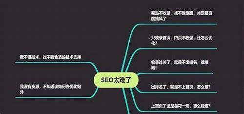宝鸡SEO简介