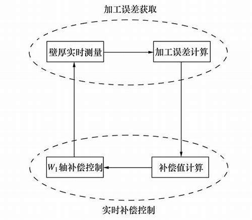 沈阳网站优化:提升本地企业线上竞争力的SEO策略
