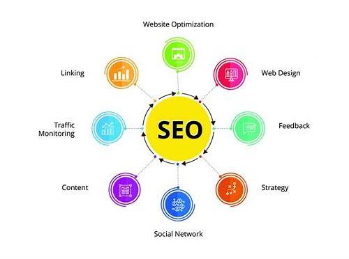 SEO怎么优化?掌握核心技巧助你网站排名飙升