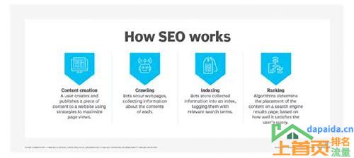SEO排名优化:如何提高网站在搜索引擎中的可见度