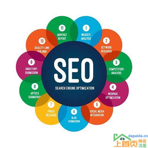 SEO优化需要做什么的汇总