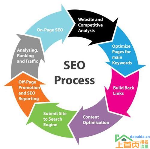 SEO搜索排名优化是什么意思:全面解析