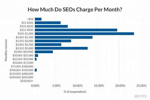 SEO 服务收费全解析：如何衡量价值与选择优质方案