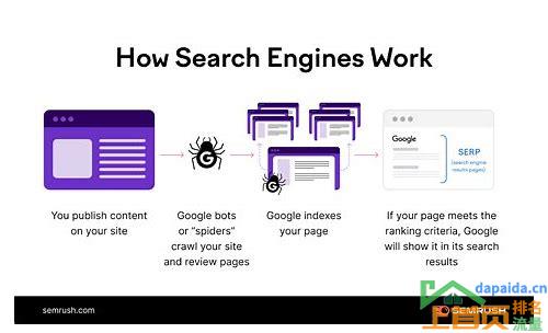网站 seo 排名查询的汇总