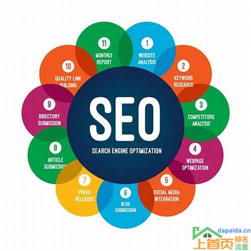 seo优化应该怎么做的汇总