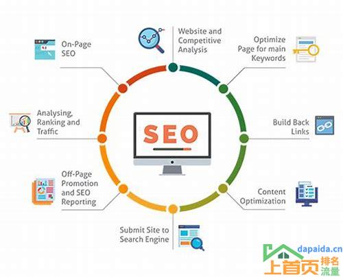 SEO优化怎么做?从基础到进阶的全面指南