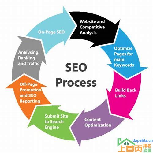 SEO关键词排名优化公司的汇总