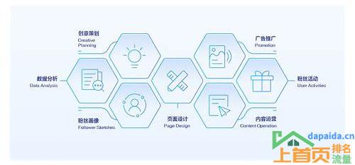 无锡SEO优化怎么做的汇总