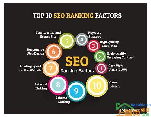 seo seo排名的汇总