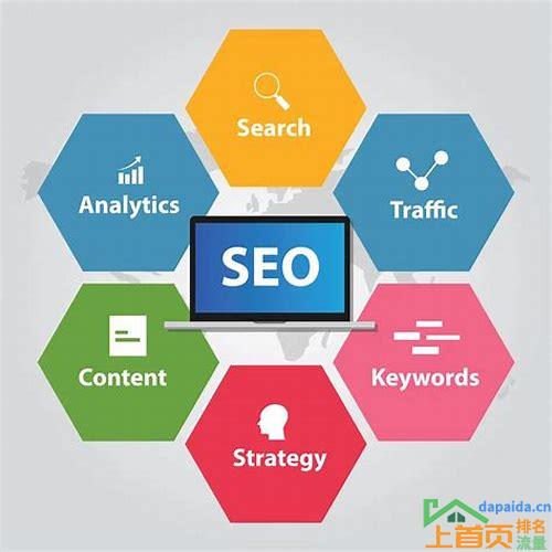 SEO优化包括哪些内容?