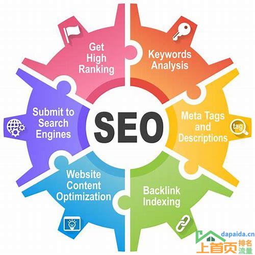 SEO优化公司大比拼:谁是行业的领头羊?