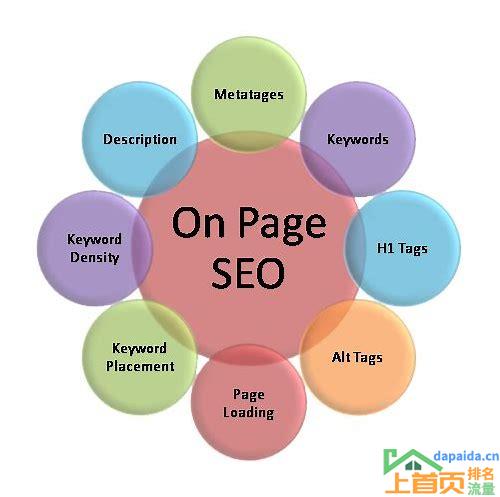 SEO竞价排名优化：提升网站排名和流量的重要手段