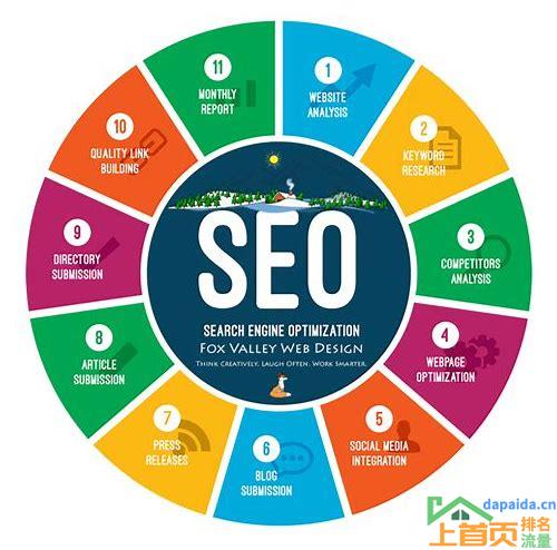 SEO优化排名公司的汇总