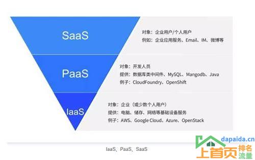 seo网站推广排名的汇总
