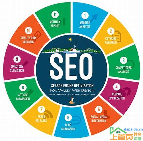 ——网站搜索优化SEO,提升您的网站排名和流量