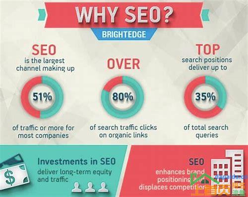 SEO优化实战攻略,打造高质量网站