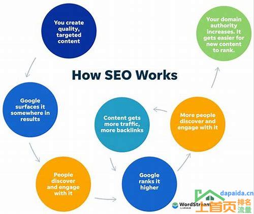 SEO是什么?深入浅出的优化方法解读