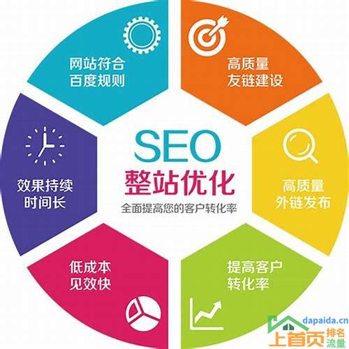 北京seo排名优化的汇总