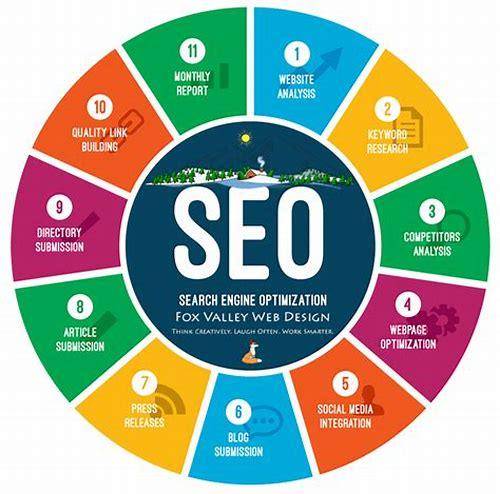 大型网站 SEO:策略、技巧与实践