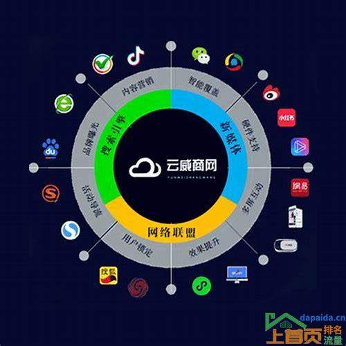 重庆SEO关键词排名,让您的网站快速占领市场