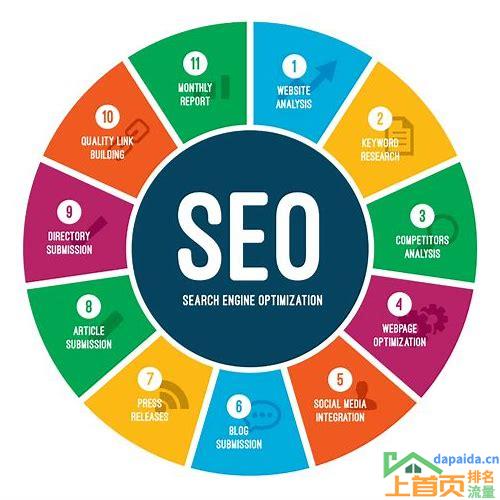 seo引擎排名优化的汇总