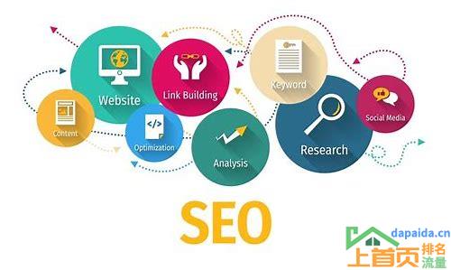 seo快速排名分析的汇总