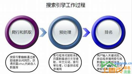 武汉SEO关键词排名的汇总