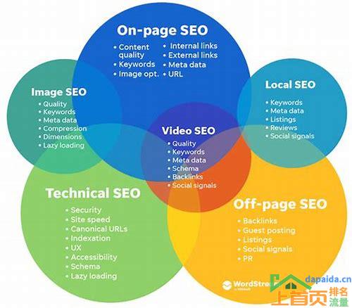 SEO具体是什么的汇总