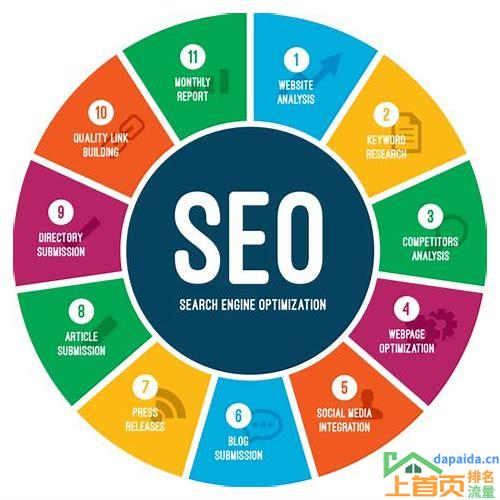 SEO关键词优化排名哪家好?