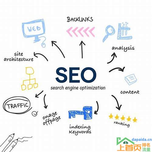 seo优化哪些方面的汇总