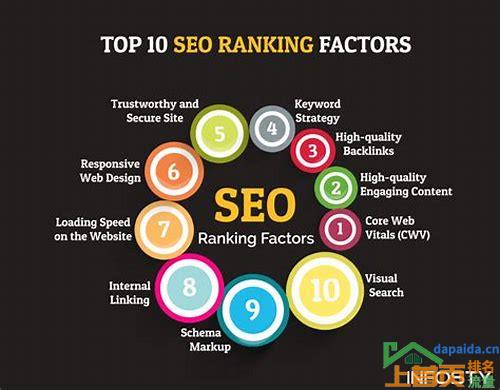 国内专业 SEO 排名的汇总