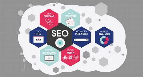 SEO整站简介
