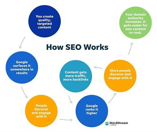 SEO作用简介